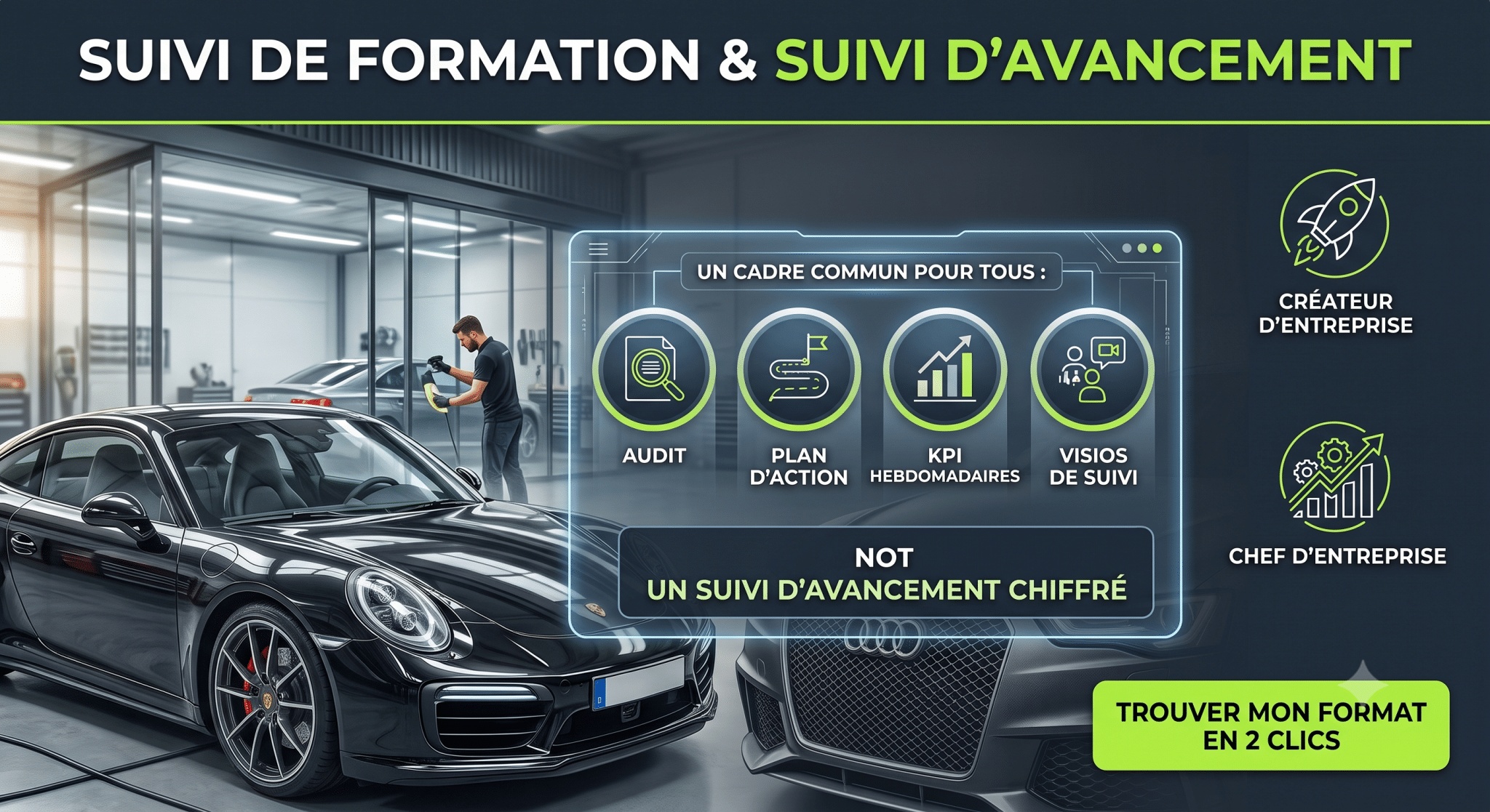 Une image promotionnelle pour "SUIVI DE FORMATION & SUIVI D’AVANCEMENT" dans un garage automobile haut de gamme. Elle montre une Porsche noire brillante et l'avant d'une Audi, avec un technicien travaillant à l'arrière-plan. Un panneau d'interface numérique transparent et futuriste est superposé, affichant "UN CADRE COMMUN POUR TOUS :" avec quatre icônes circulaires légendées : AUDIT (loupe), PLAN D’ACTION (chemin), KPI HEBDOMADAIRES (graphique) et VISIOS DE SUIVI (vidéoconférence). En dessous, un texte indique "NOT UN SUIVI D’AVANCEMENT CHIFFRÉ". Sur la droite, des icônes et textes supplémentaires concernent "CRÉATEUR D’ENTREPRISE" (fusée) et "CHEF D’ENTREPRISE" (engrenages). Un bouton vert clair en bas à droite invite à "TROUVER MON FORMAT EN 2 CLICS". La mise en page est professionnelle, avec des accents de vert vif.