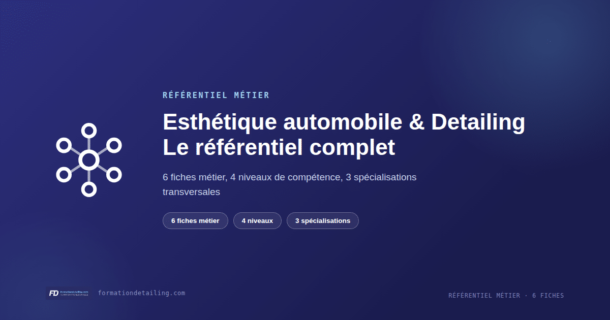 Référentiel métier de l'esthétique automobile et du detailing : 6 fiches métier, 4 niveaux de compétence, 3 spécialisations